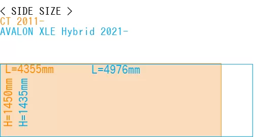 #CT 2011- + AVALON XLE Hybrid 2021-